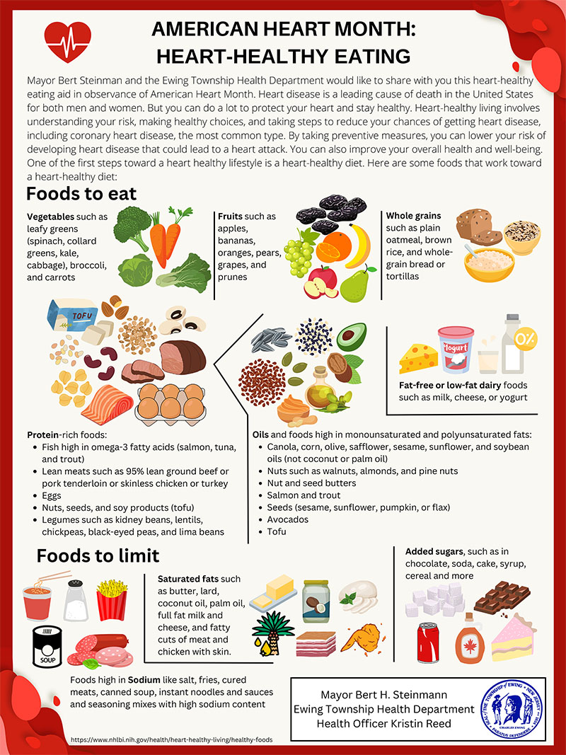 Meat: What Kinds and How Much to Eat — Healthy For Life Meals